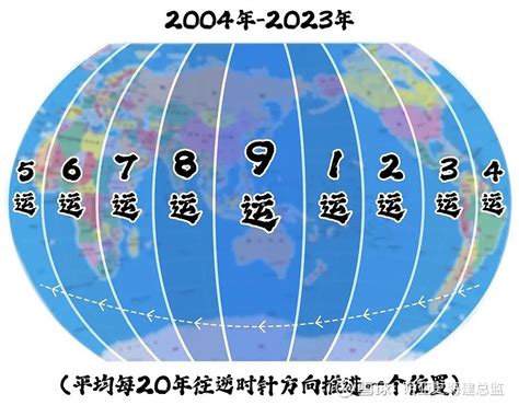 七运 八运 九运|180年一轮回的新纪元即将到来，深度解析三元九运之九紫离火运